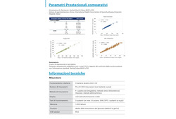 Analizzatore Profilo Lipidico